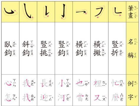 14畫國字|筆畫查詢 [14畫]